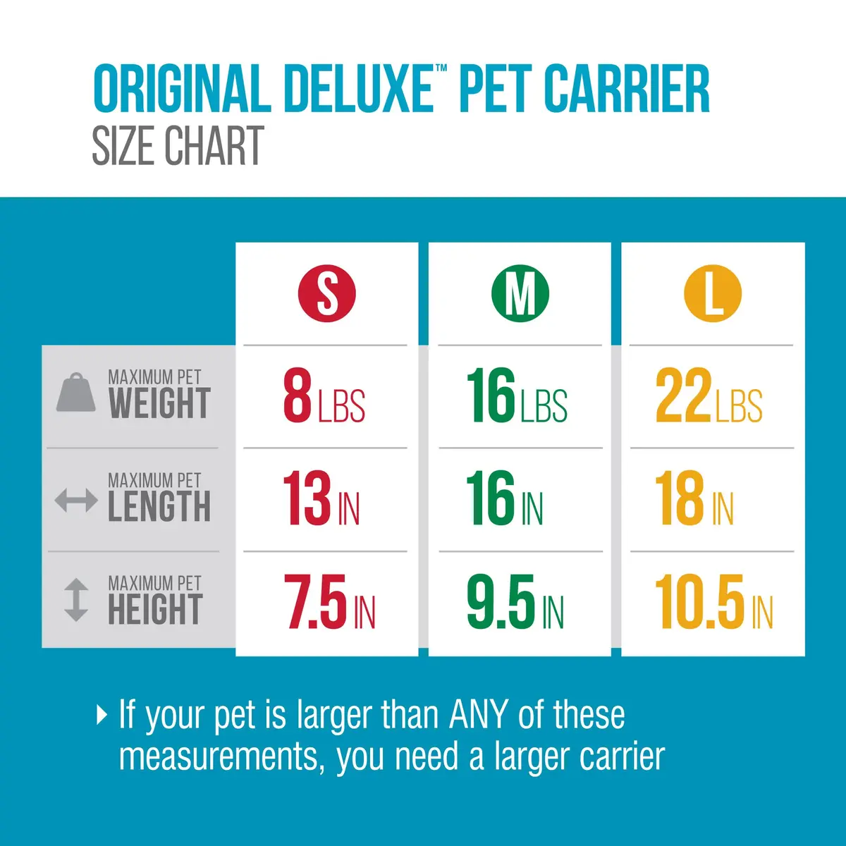 Sherpa Original Deluxe Travel Pet Carrier, Airline Approved & Guaranteed On Board - Black, Medium - view 5