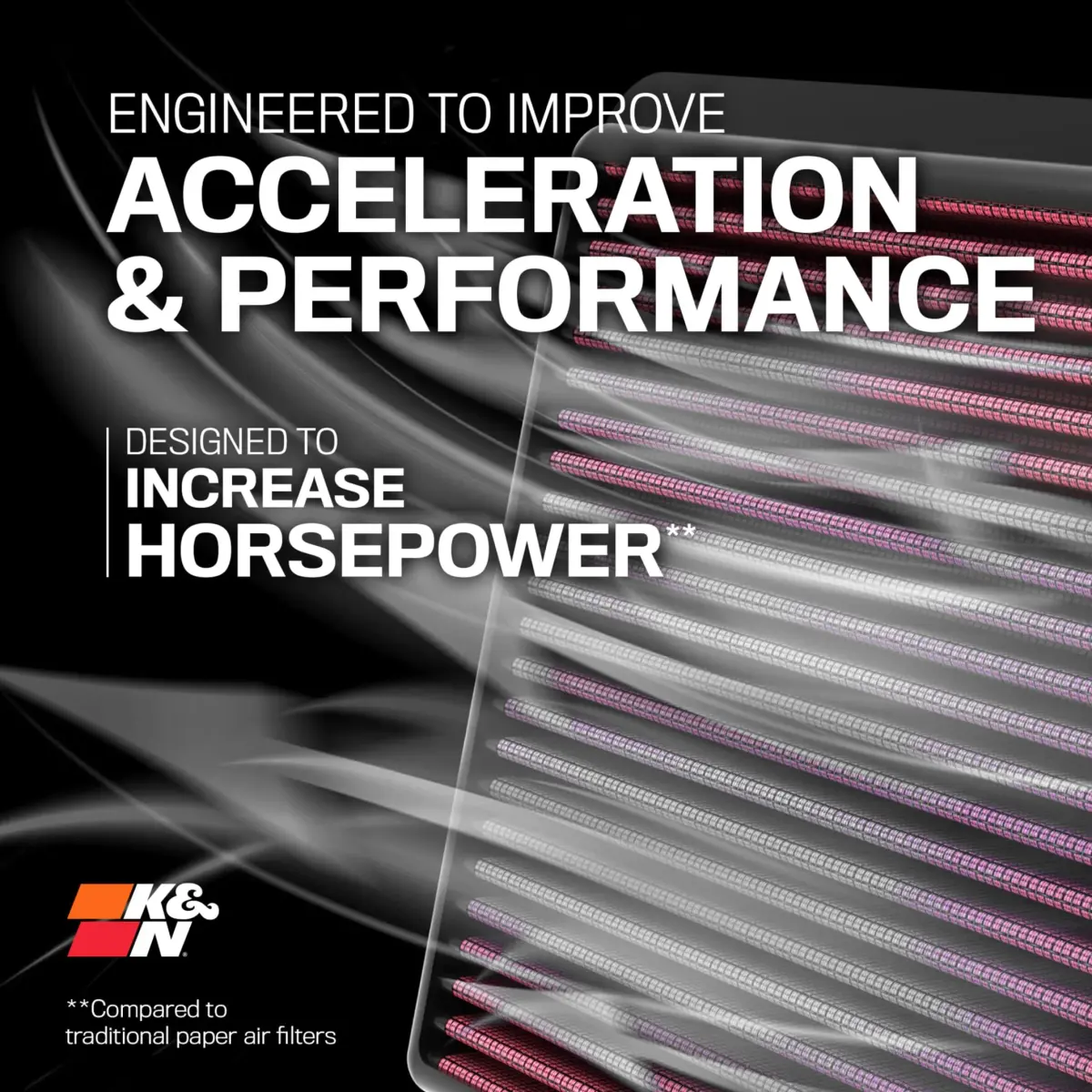K&N High-Flow Engine Air Filter 33-2342 | Increase Power, Washable, Lifetime Use for Honda Civic 2006-2011 - view 7