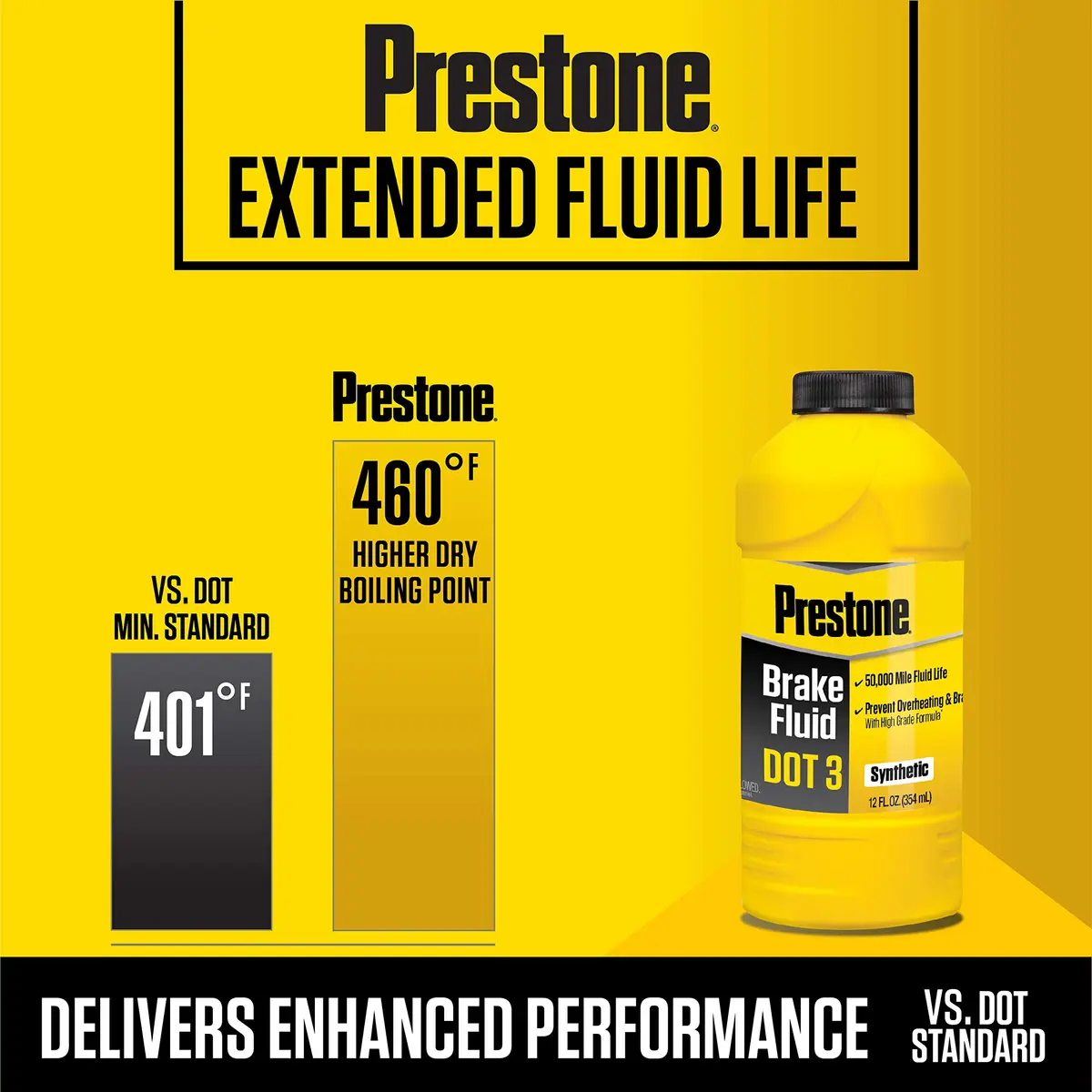 Prestone DOT 3 Synthetic Brake Fluid 12 oz. | High Boiling Point, 50,000 Mile Life, Water Absorption Resistance - view 4
