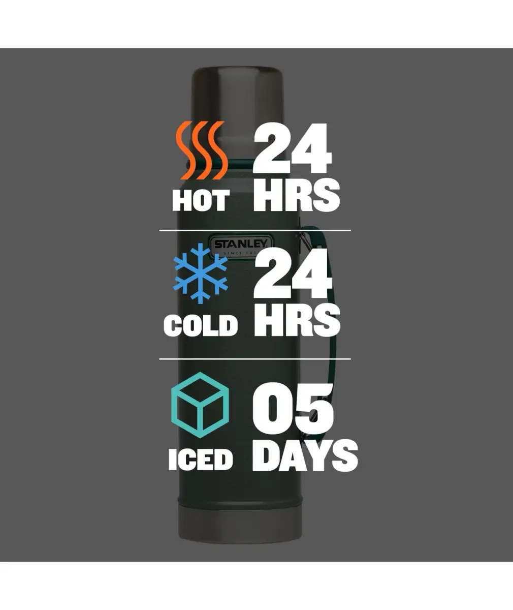 Stanley Heritage Classic Vacuum Bottle 1.1 qt Hammertone Green | Leakproof Lid, Built-in Cup - view 4
