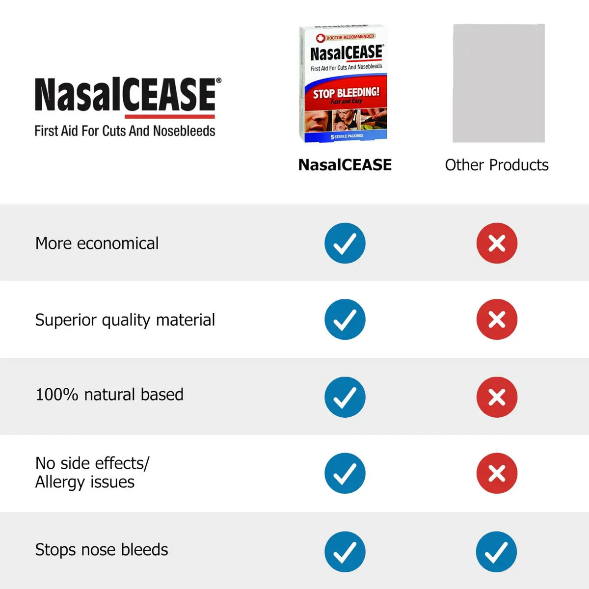 NasalCEASE FirstAid Nosebleeds | Natural Clotting Aid for All Ages in India - view 2