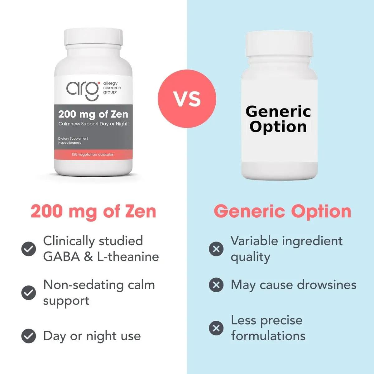 Allergy Research Group 200 mg of Zen L-Theanine & GABA | Stress & Relaxation Support - view 7