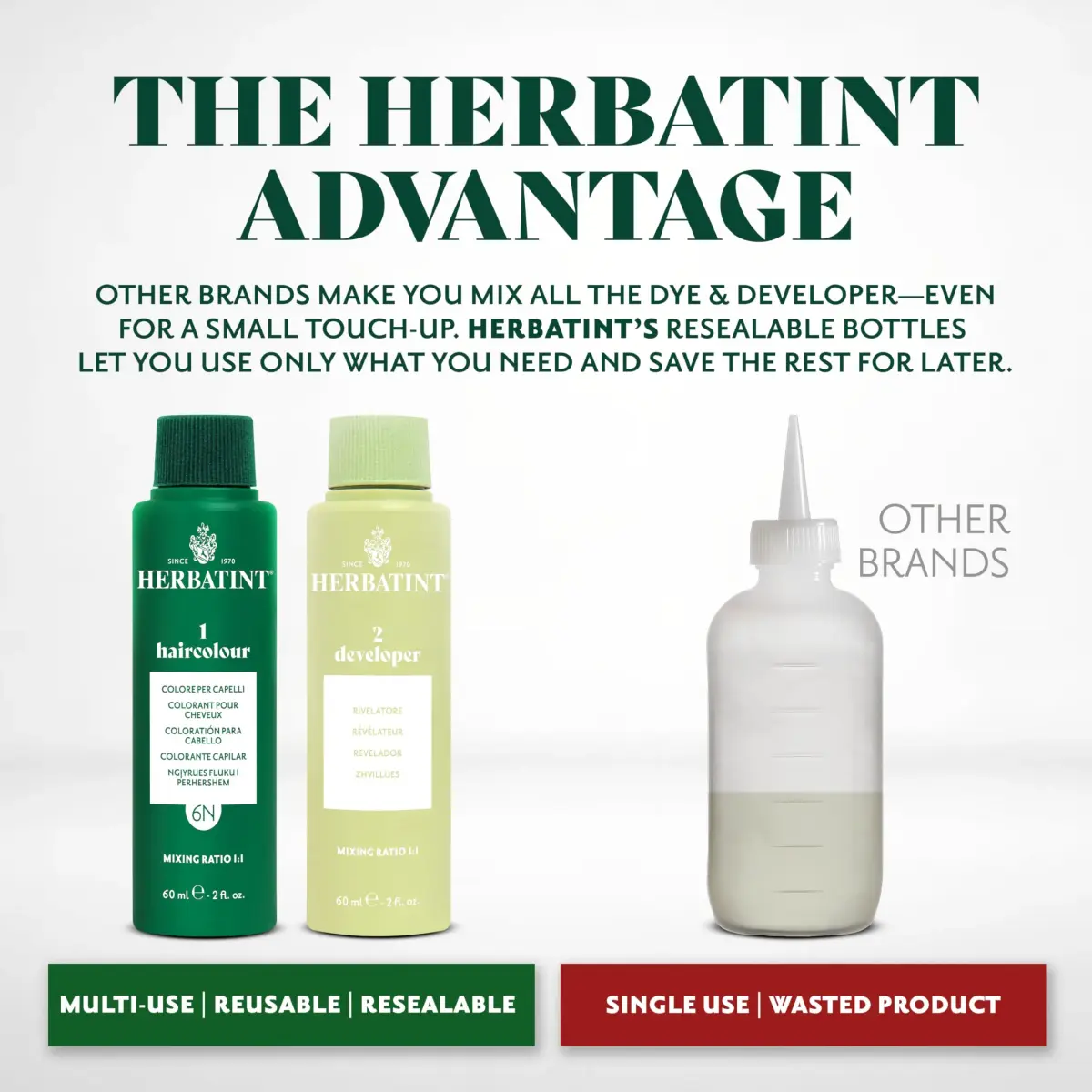 Herbatint 1N Black Permanent Hair Dye, Women's Hair Color 165 ml (5.75 Fl Oz) | Ammonia-Free Gray Coverage - view 5