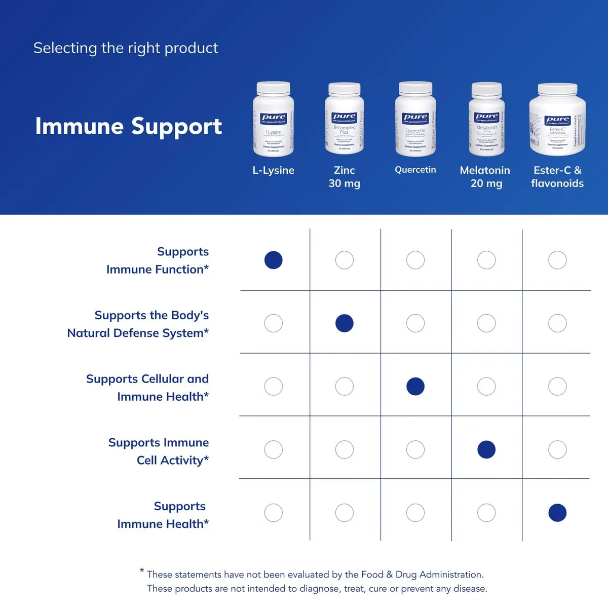 Pure Encapsulations L-Lysine 90 Capsules | Supports Immune & Gum Health - view 6