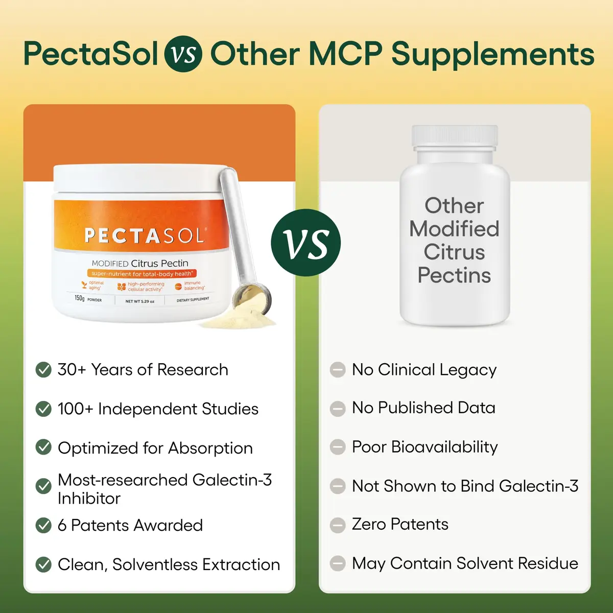 EcoNugenics PectaSol Modified Citrus Pectin Powder 150g | Cellular & Immune Support - view 4