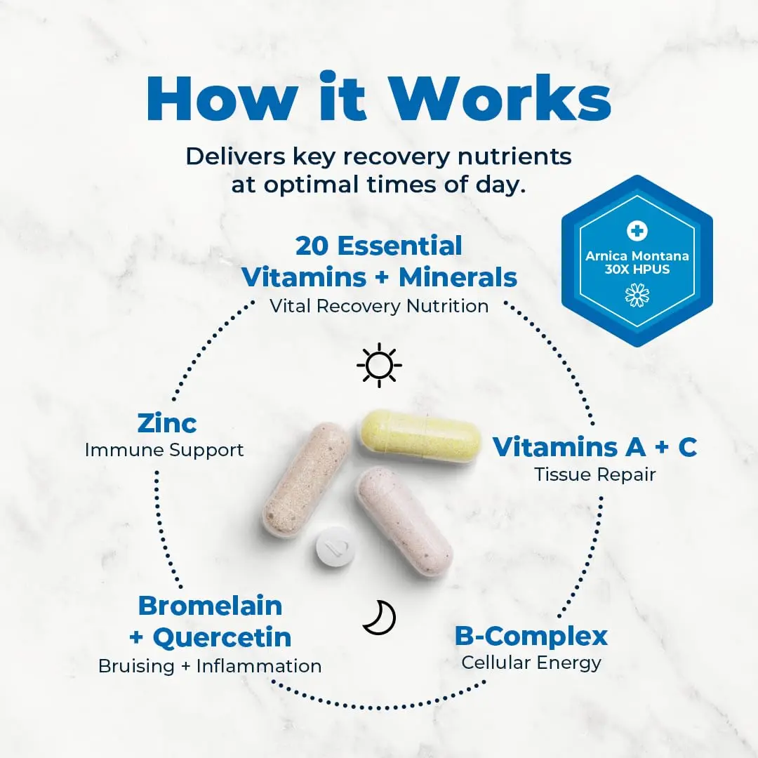 VitaMedica Arnica Montana 30X + Bromelain + Clinical Support Formula Bundle | Supports Post-Op Healing & Tissue Repair - view 3