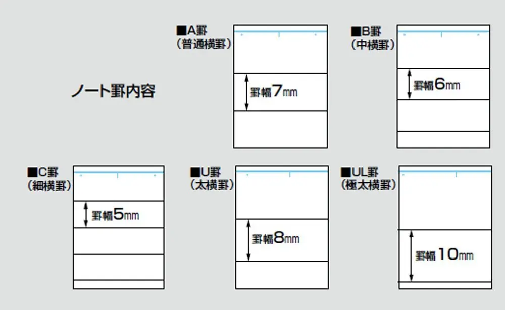 KOKUYO B5 Composition Notebooks, 10 Pack Campus Comp Book with 6mm Ruled | Japan Import, 30 Sheets, Blue - view 3