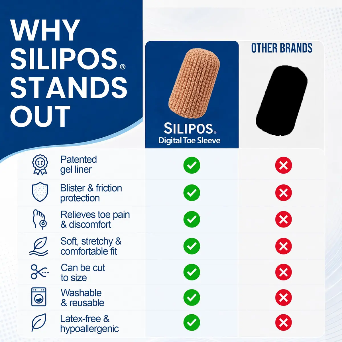 Silipos Digital Cap Gel Toe Cap for Corns & Ingrown Nails 8 Pack | Reusable Toe Protection for Sore & Injured Toes - view 6