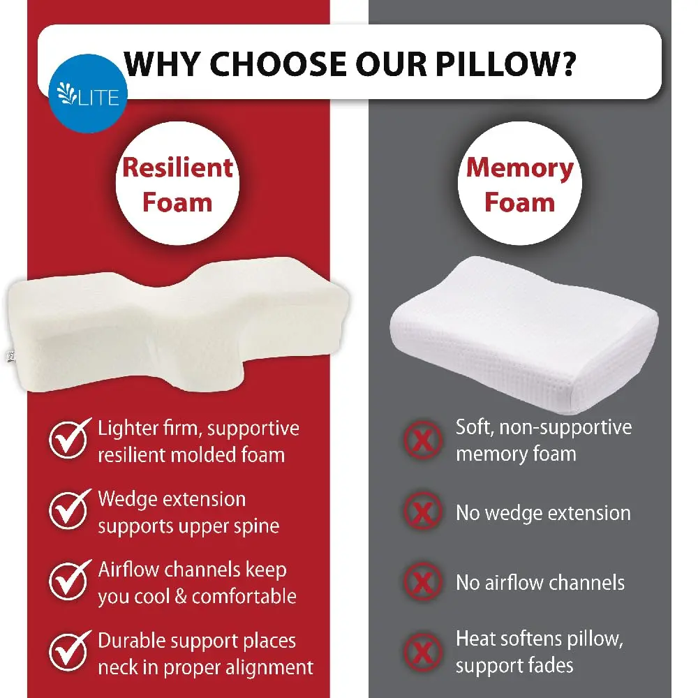 Therapeutica Cervical Pillow Large | Ergonomic Neck Support for Back & Side Sleepers - view 7