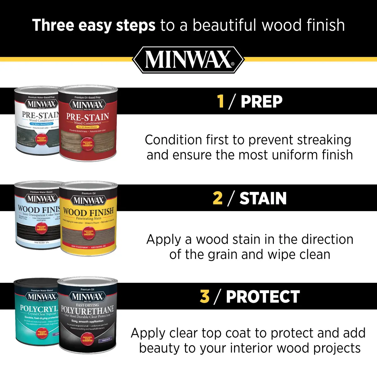 Minwax Paste Finishing Wax Natural 454g (1 lb) | Protects Wood Surfaces & Adds Luster - view 5