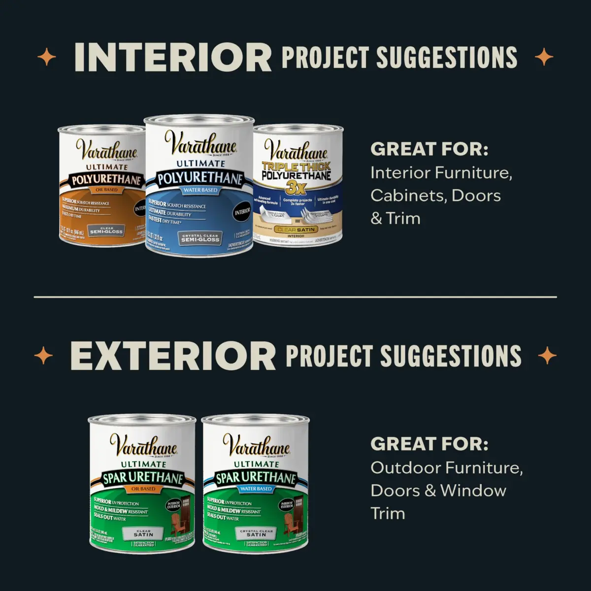 Varathane Water-Based Ultimate Satin Polyurethane 236ml (0.25 Quart) | Crystal Clear Interior Wood Protection - view 7