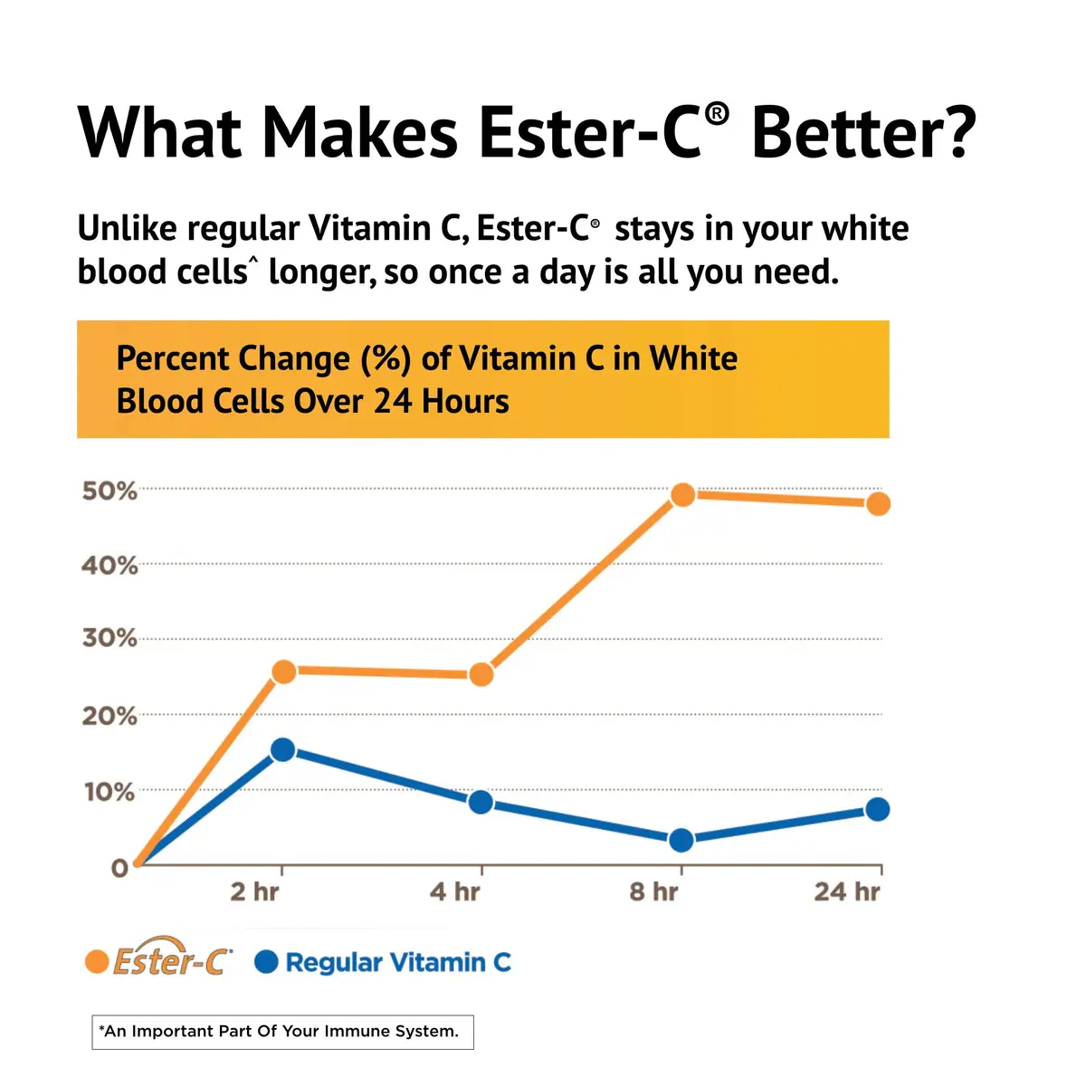 American Health Ester-C 1000mg Tablets | Non-GMO, Vegan, Citrus Bioflavonoids, 120ct - view 5