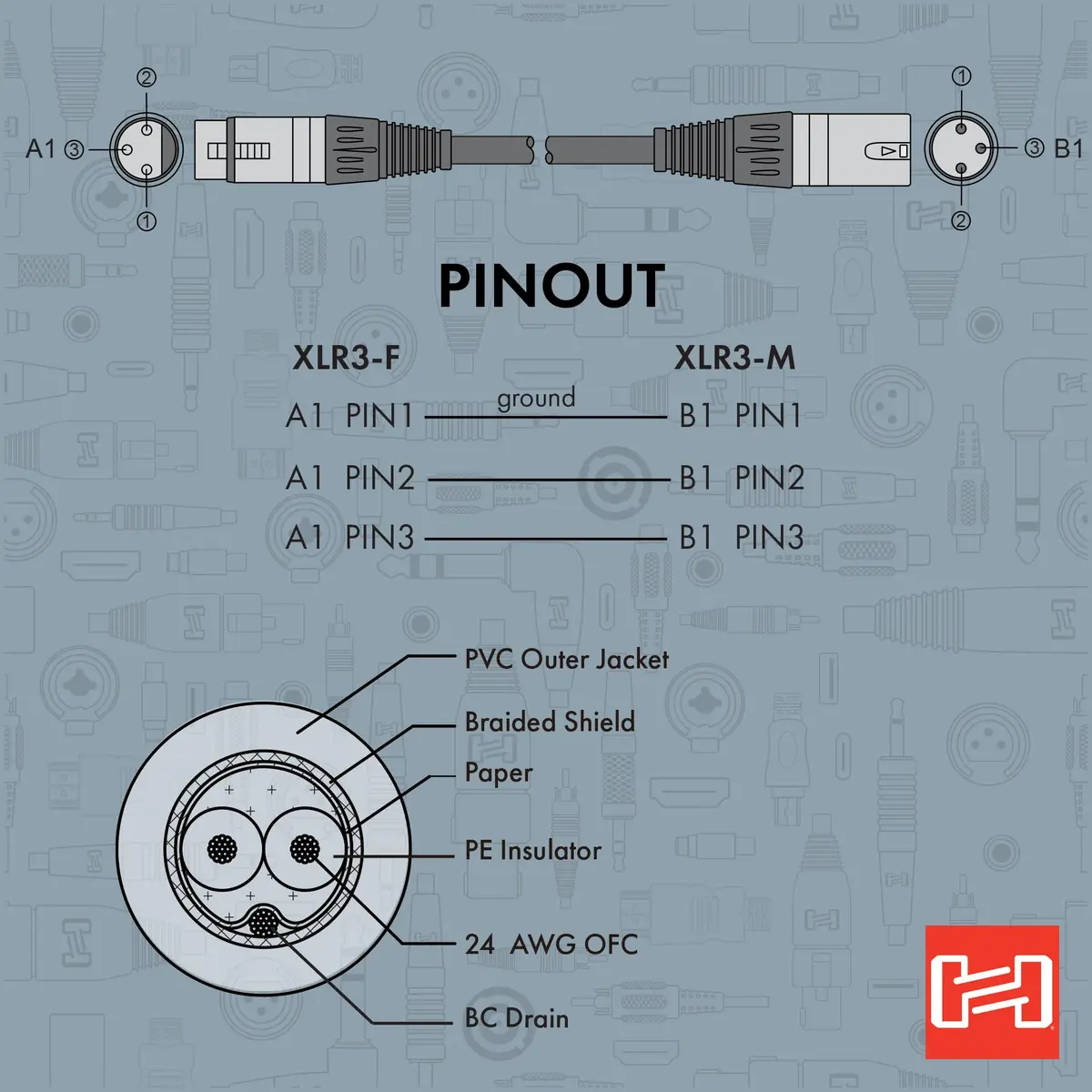 Hosa AES/EBU Cable 10 Foot | Professional Digital Audio Connection - view 5