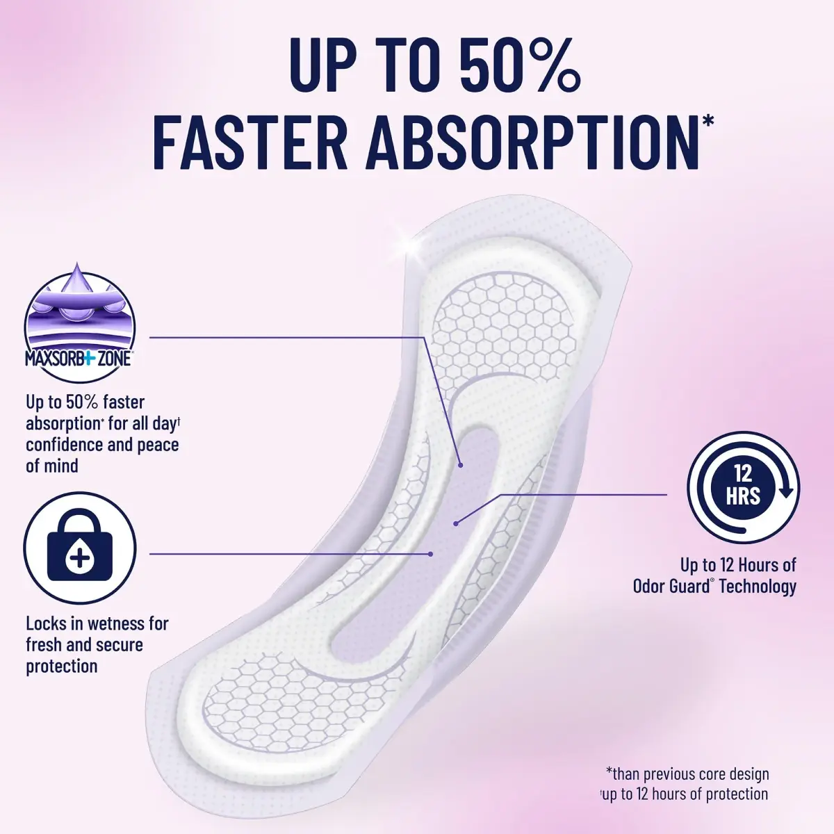 Prevail Daily Pads for Bladder Leaks Moderate Absorbency 35.5 cm (14 in) | Discreet Protection for Women - view 9