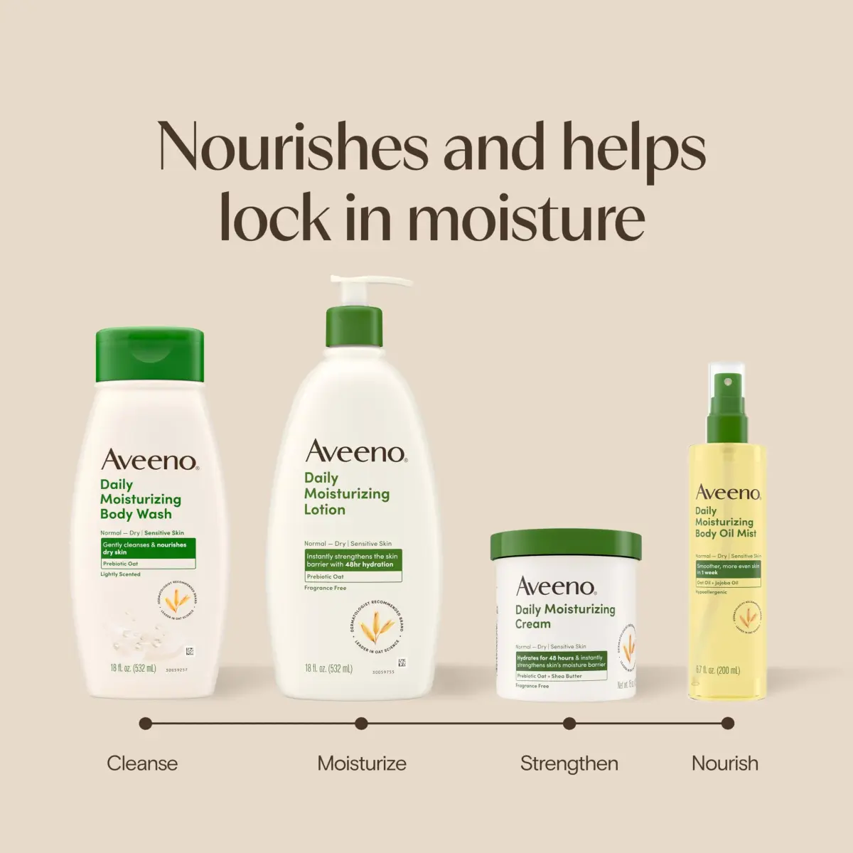 Aveeno Daily Moisturizing Body Wash for Normal to Dry Skin, Sensitive Skin Formula with Prebiotic Oat, 532ml (18 Fl Oz) | Gently Cleanses & Nourishes Dry Skin - view 8
