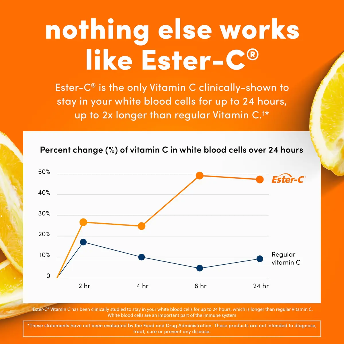 American Health Ester-C w/Citrus Bioflavonoids Capsules, 500mg | 120ct immune support - view 5