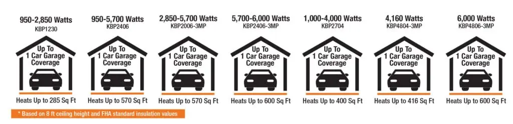 KING KBP2406 KBP Multi-Wattage Compact Unit Heater 5700W 240V | Rugged Garage & Shop Heating - view 5