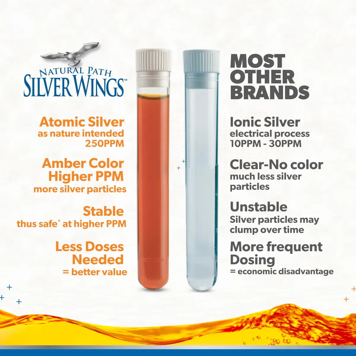 Natural Path Silver Wings Colloidal Silver Liquid 250ppm (1 fl oz) | Enhanced Immune Support - view 3