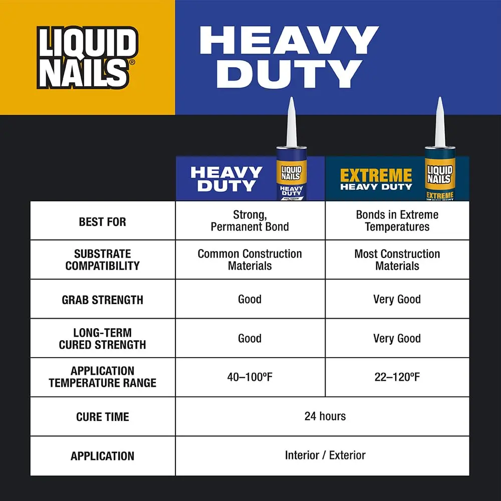 Liquid Nails Heavy Duty Construction Adhesive 10 oz | Impact-Resistant, Waterproof Bond for Heavy Materials - view 6