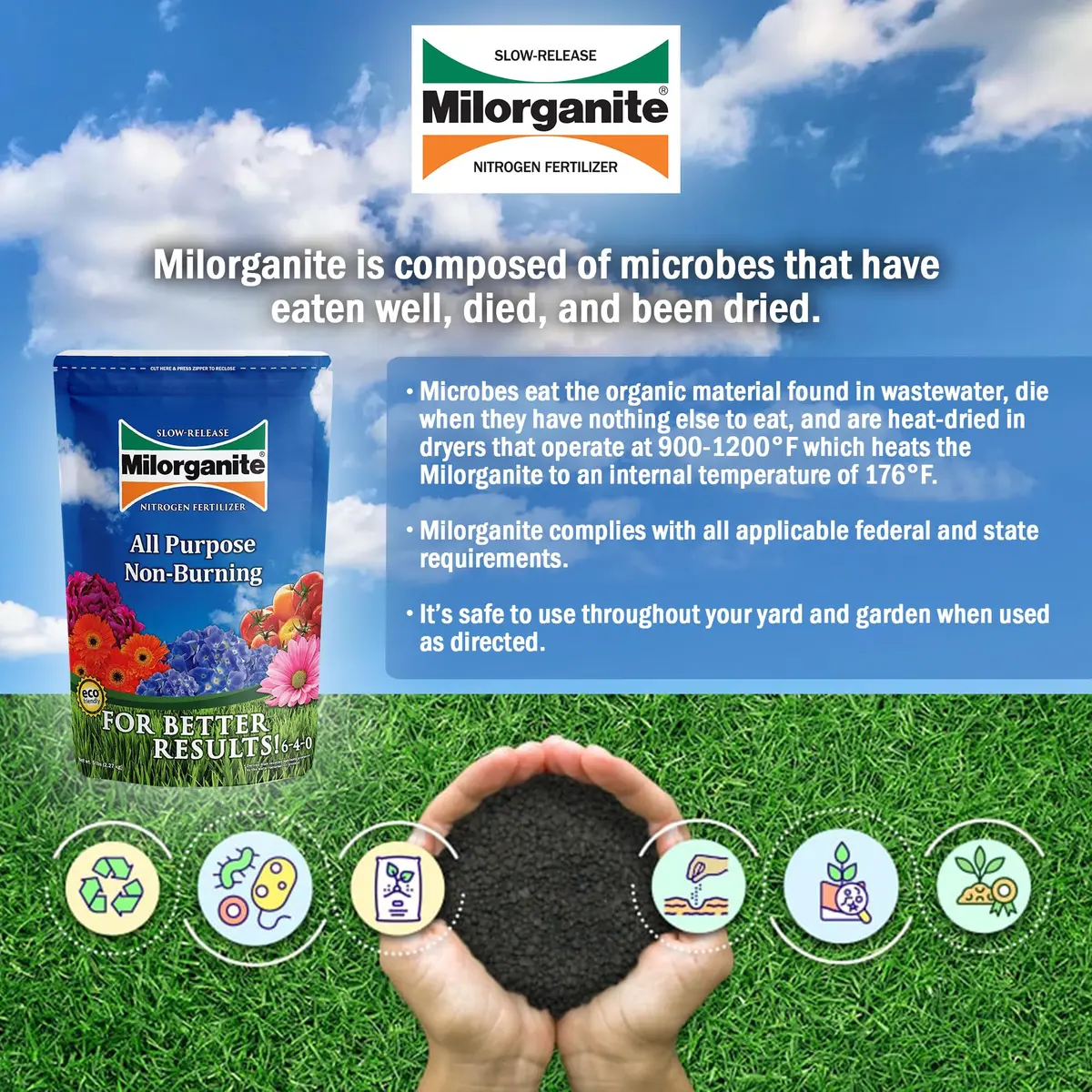 Milorganite All-Purpose Eco-Friendly Slow-Release Nitrogen 6-4-0 Fertilizer, 5 Pound Bag | Organic Lawn & Garden Feed - view 2