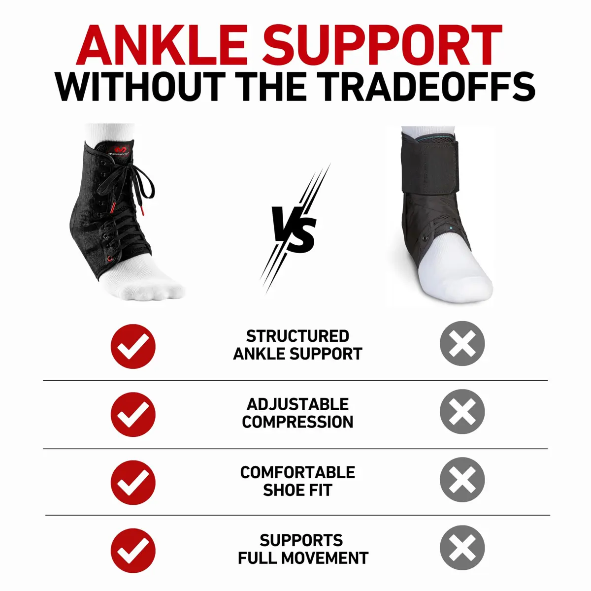 McDavid Adjustable Ankle Brace for Women Men | Sprain Support & Recovery, Lace Up, Black, XL - view 6