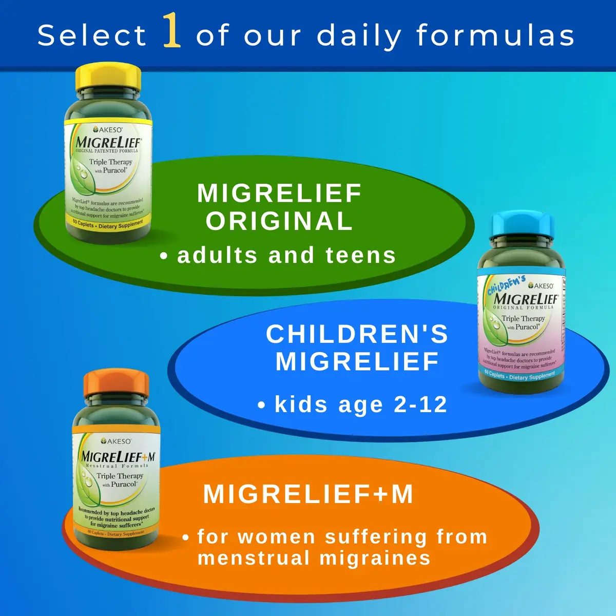 MigreLief Original Triple Therapy with Puracol 60 Caplets | Nutritional Support for Migraine Relief - view 6
