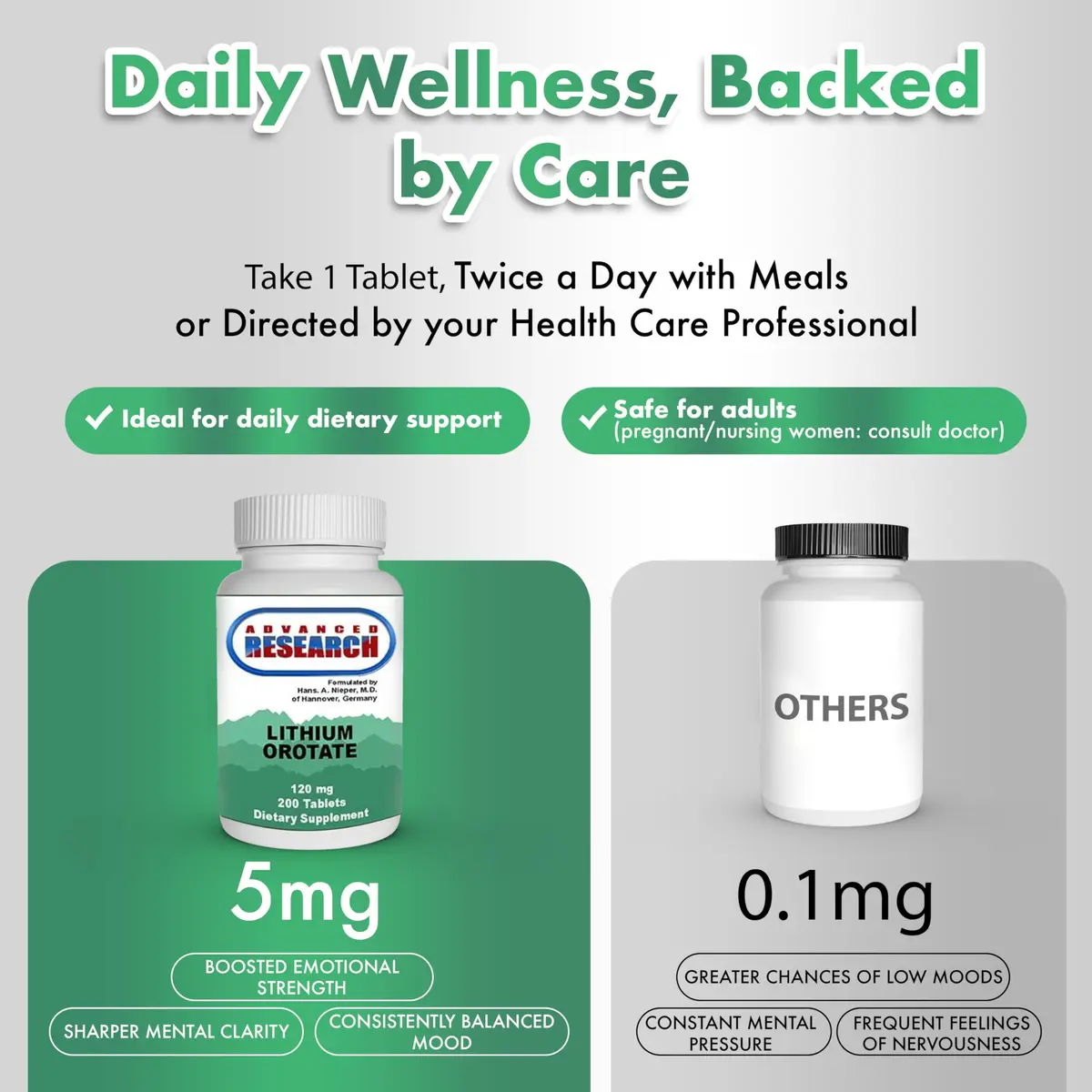 NCI Advanced Research Dr. Hans Nieper Lithium Orotate 5mg | Supports Brain & Mood (120 chars) - view 2