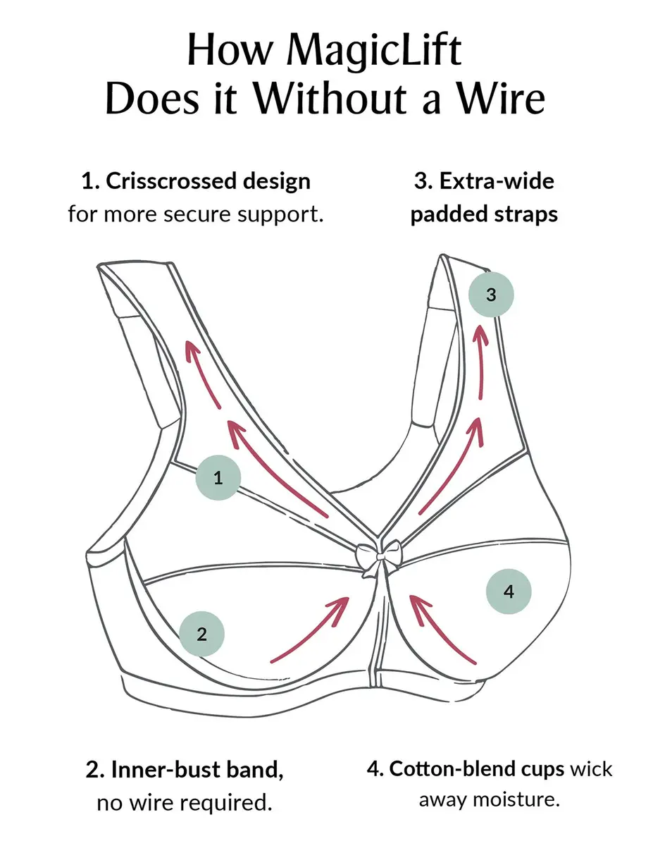 Glamorise Plus Size Support Bra Wirefree 46DD | All-Day Comfort & Support (110-120 chars) - view 4