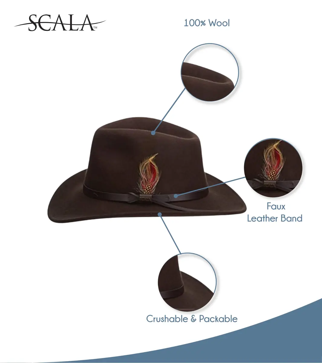 Scala Outback Hat for Men, Wool Felt Sun Hat, Wide Brim UV Protection | Water-Resistant, Fitted, Casual - view 2