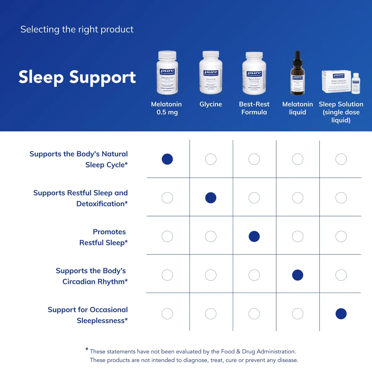 Pure Encapsulations Melatonin 0.5 mg | Supports Sleep & Circadian Rhythm, 60 Capsules - view 6
