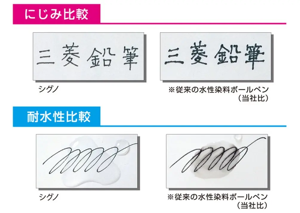 三菱鉛筆 Uni Gel Ballpoint Pen Signo Extra Fine 0.38mm Black | Precise, Japan-origin, 1 Pack - view 6