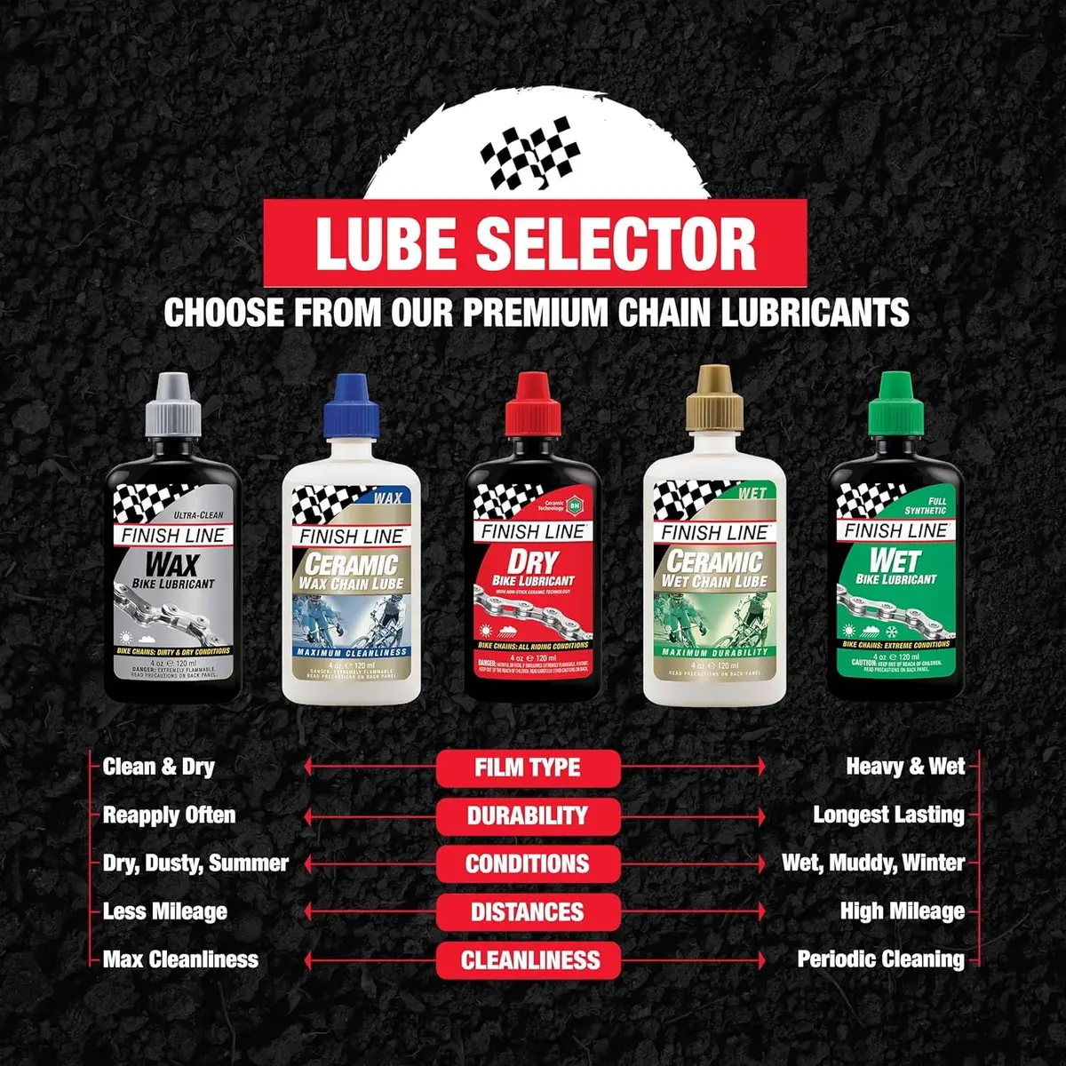 Finish Line Wet Bicycle Chain Lubricant 118ml (4 fl oz) | Maximum Water Resistance for Extreme Conditions - view 9