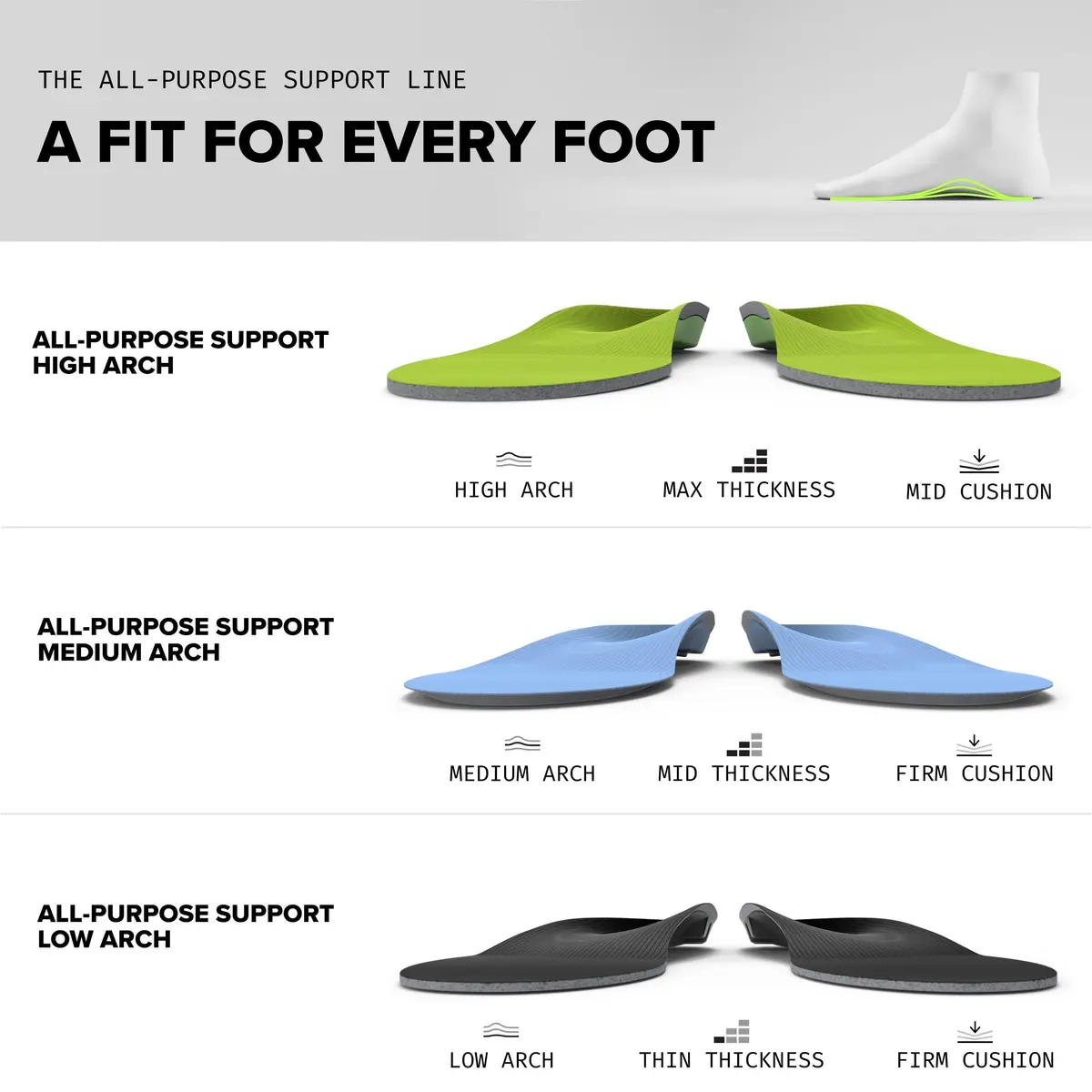 Superfeet All-Purpose Low Arch Support Insoles | Slim Fit Orthotic for Flat & Tight Shoes - view 8