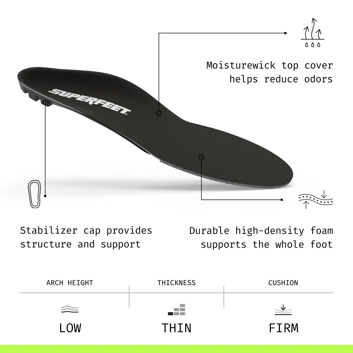 Superfeet All-Purpose Low Arch Support Insoles | Slim Fit Orthotic for Flat & Tight Shoes - view 3