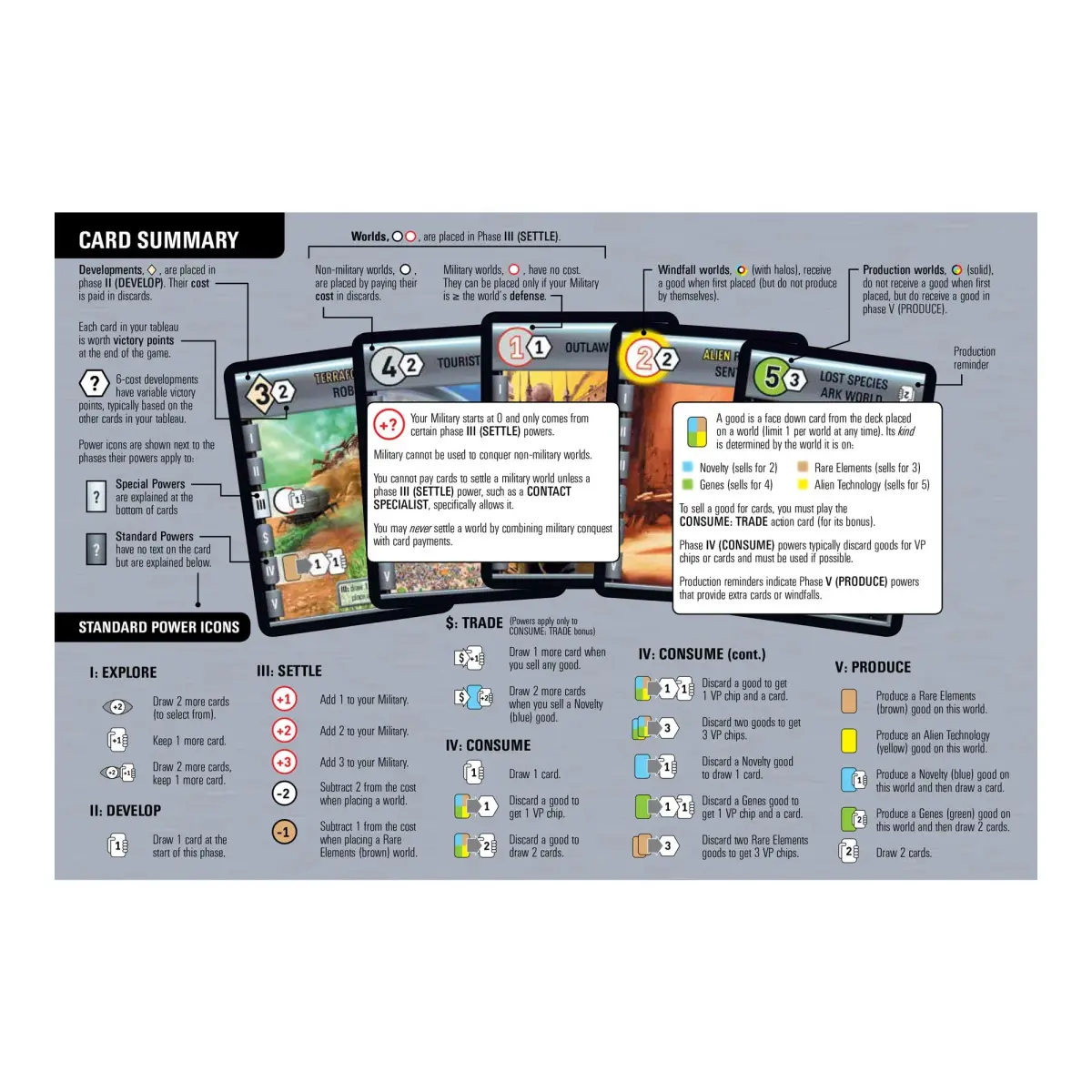 Rio Grande Games Race for the Galaxy Board Game 1.5 lb (0.68 kg) | Strategy Game for 2-4 Players, Ages 12+ - view 4