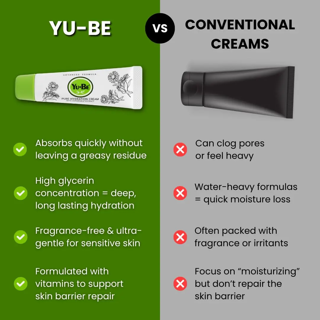 Yu-Be Advanced Formula Pure Hydration Cream 1oz | Fragrance-Free, Sensitive Skin Safe - view 5