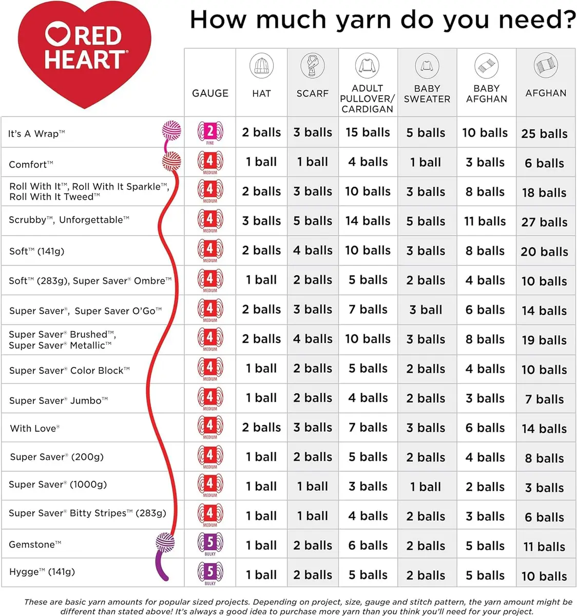 Red Heart Soft Yarn, Wine | Premium Acrylic Yarn for Crochet & Knitting | 1 Pack (Wine) - view 5