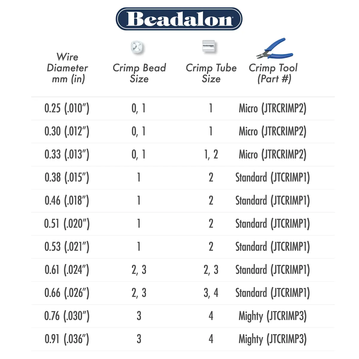 Beadalon 19 Strand Beading Wire - 0.30 mm (0.012 in) Bright, 9.2m (30 ft) | Professional Grade, Made in USA - view 3