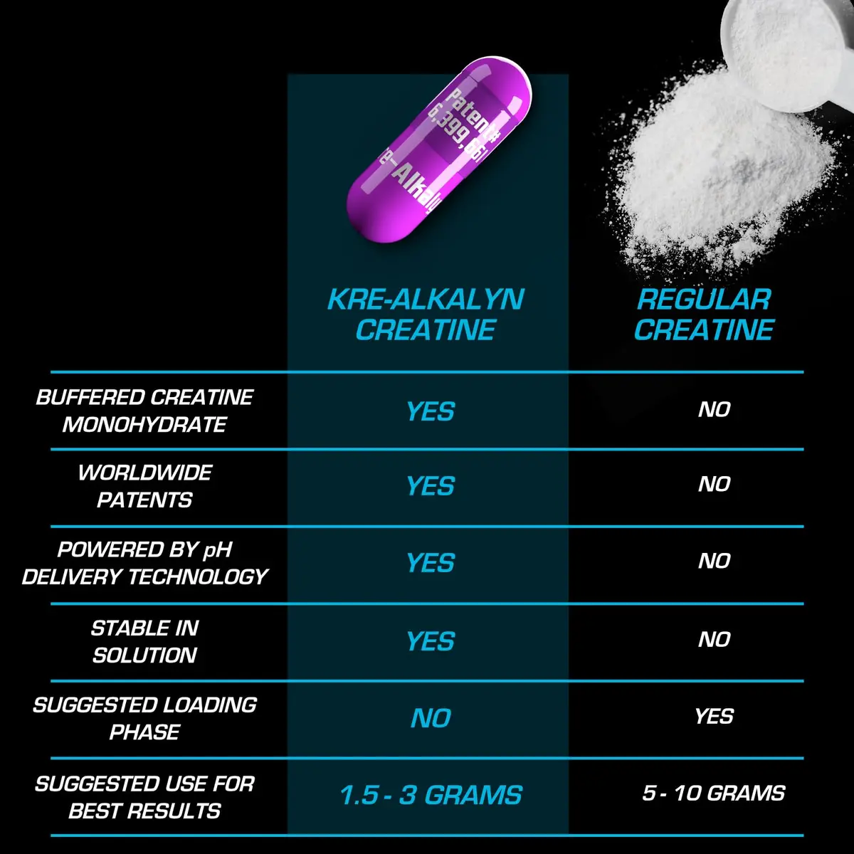 EFX Sports Kre-Alkalyn EFX pH-Correct Creatine Monohydrate Capsules 240 Count (120 Servings) | Clinically Tested Strength & Performance - view 6