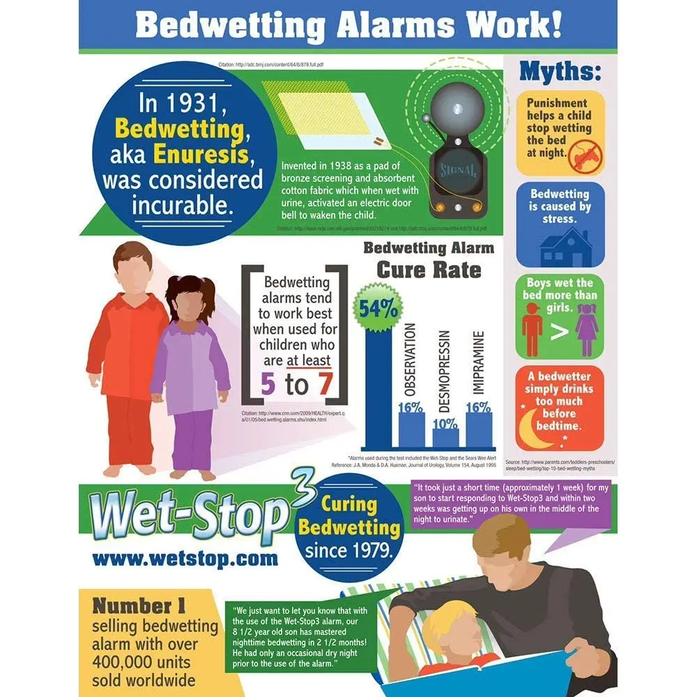 Wet-Stop 3 Bedwetting Alarm with Loud Sound & Vibration | Proven Enuresis Solution for Boys & Girls - view 4