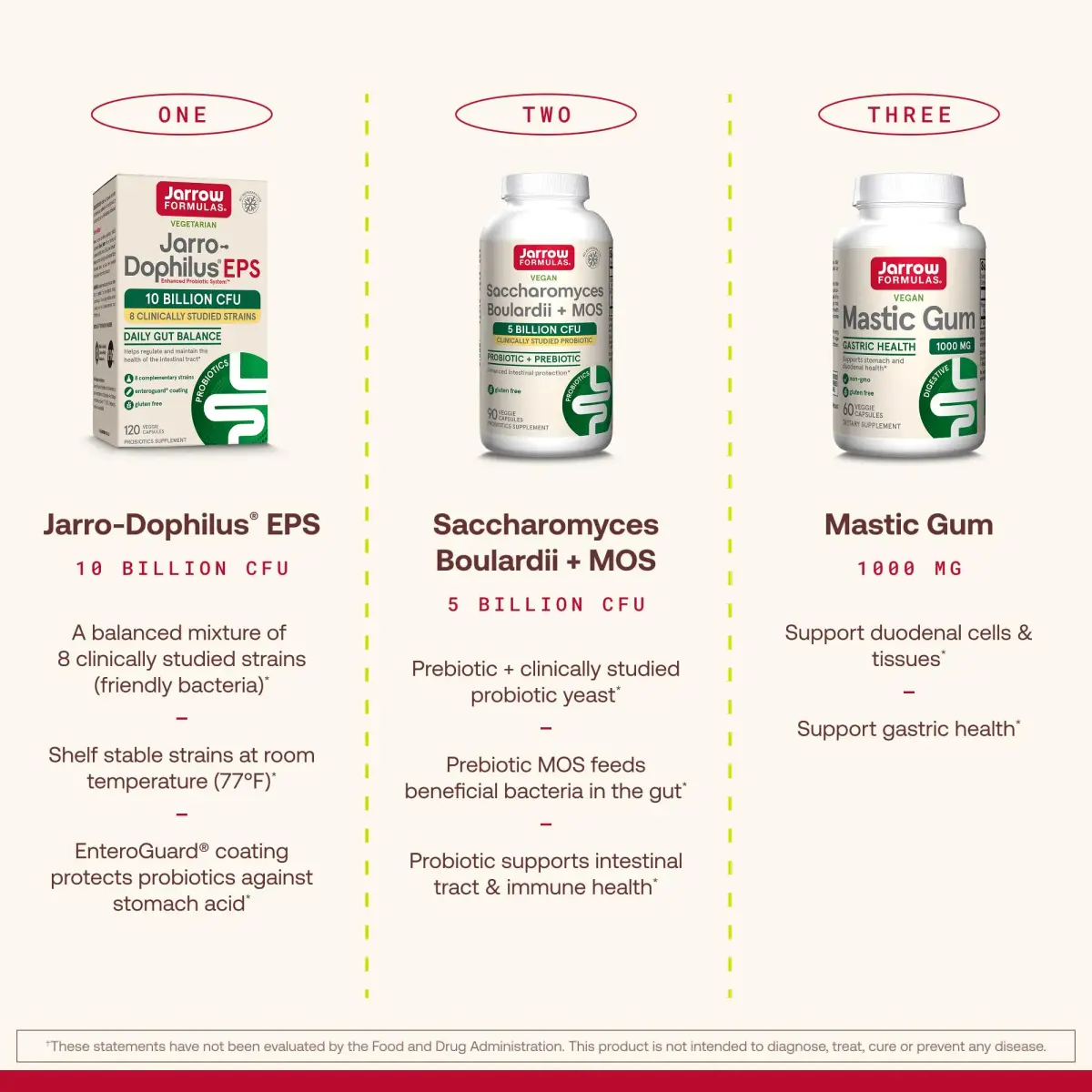 Jarrow Formulas Saccharomyces Boulardii + MOS Probiotic 5 Billion CFU 90 Delayed Release Caps | Digestive Health Support - view 5