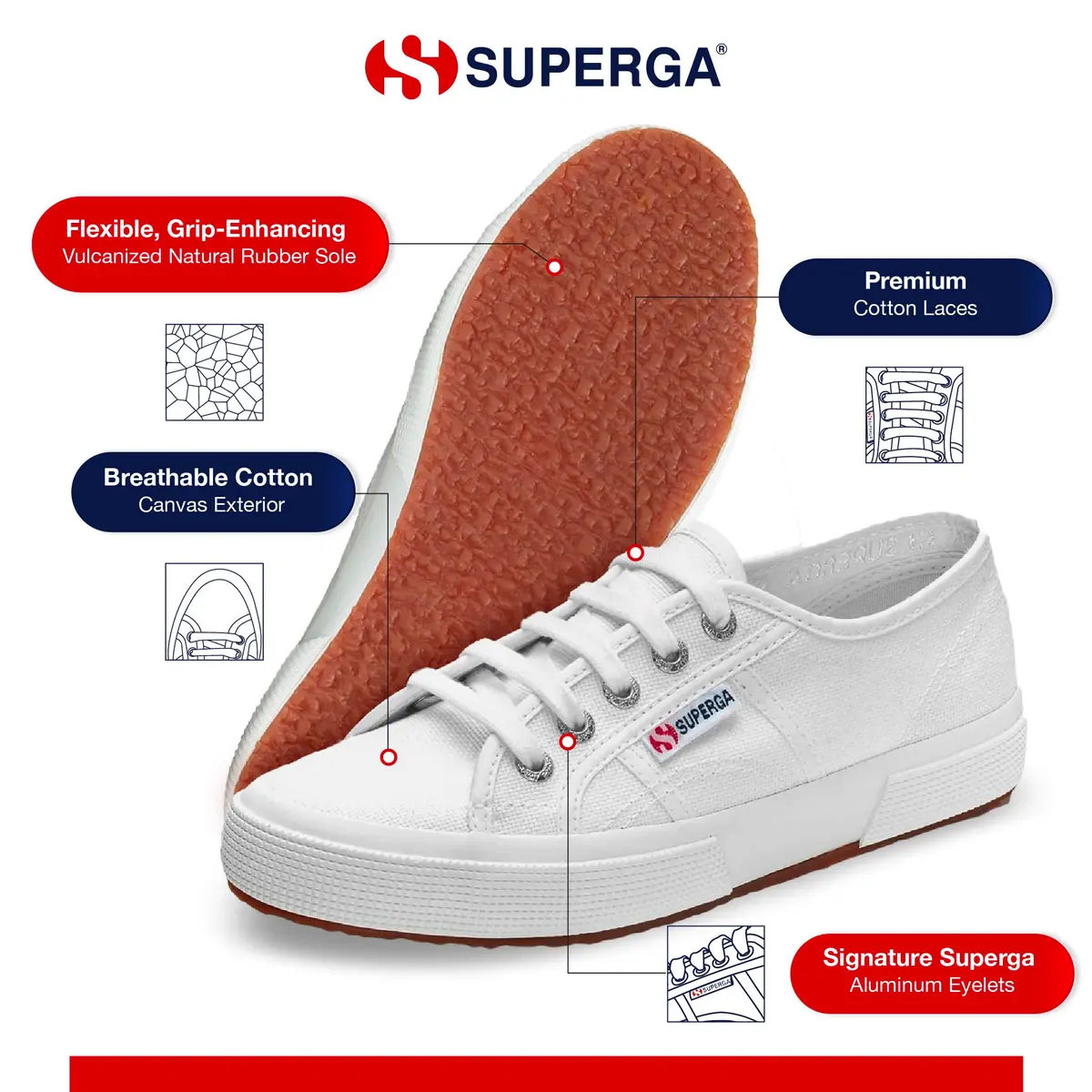 Superga 2750 Cotu Classic Canvas Sneakers for Men & Women | Breathable, Non Slip Rubber Sole, White, 3.5 Men / 5 Women - view 7