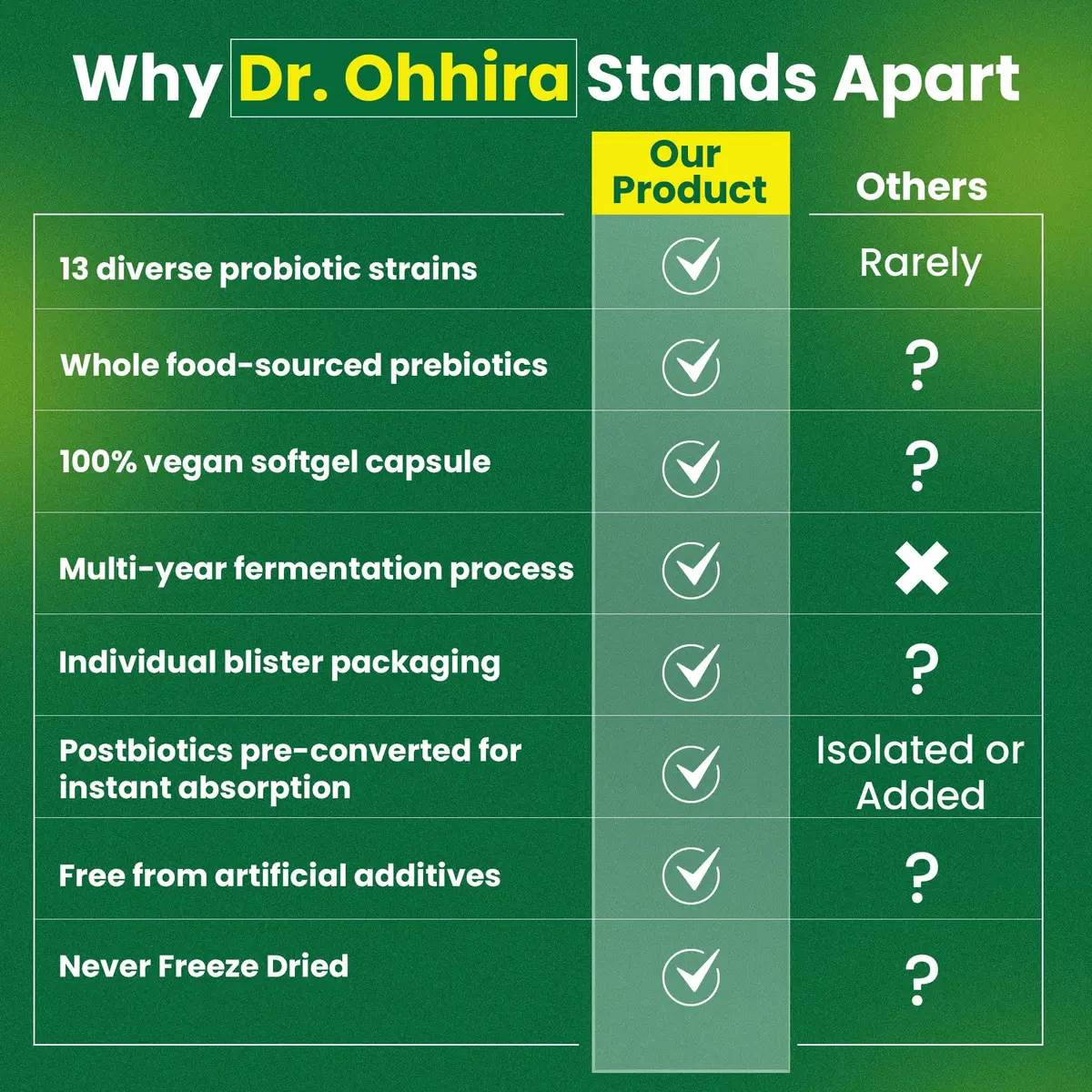 Dr. Ohhira's Probiotic-Prebiotic-Postbiotic Capsules 60 Count (Vegan) | Supports Digestive & Gut Health - view 7