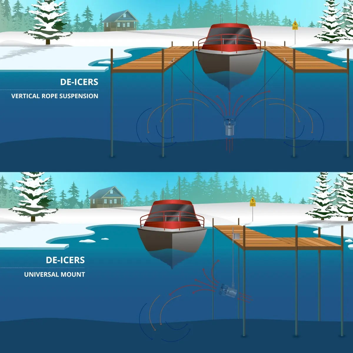 Kasco 1/2HP Lake & Pond De-icer 120V | Prevents Ice Damage & Supports Water Habitat - view 6