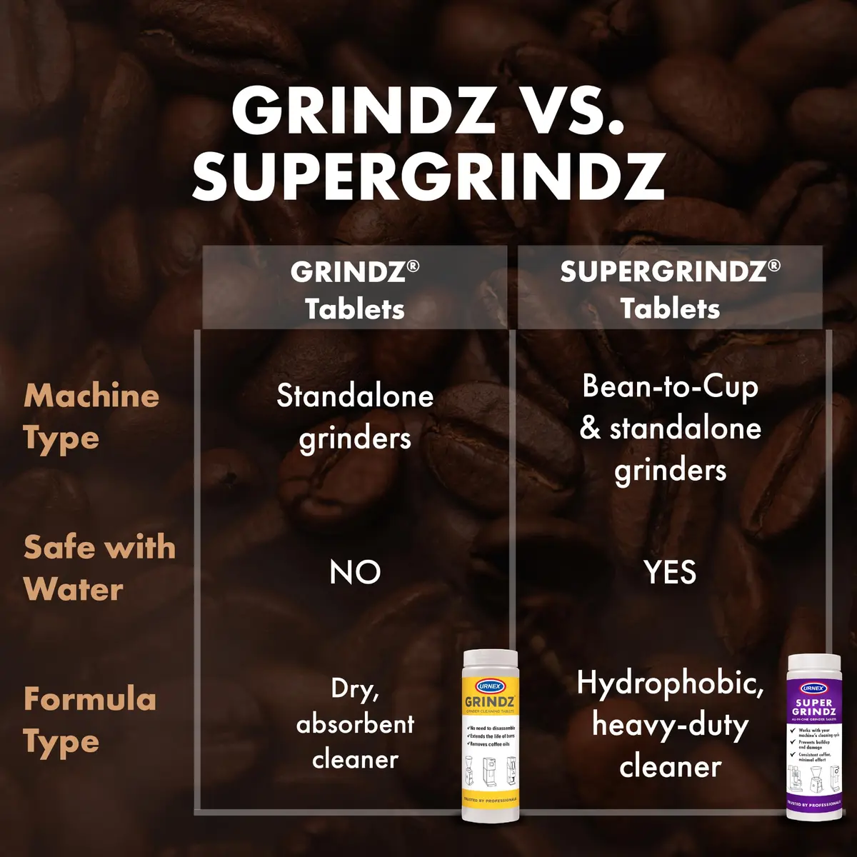 Urnex Grindz Professional Coffee Grinder Cleaning Tablets 102 Count | Cleans Burr and Casing - view 8