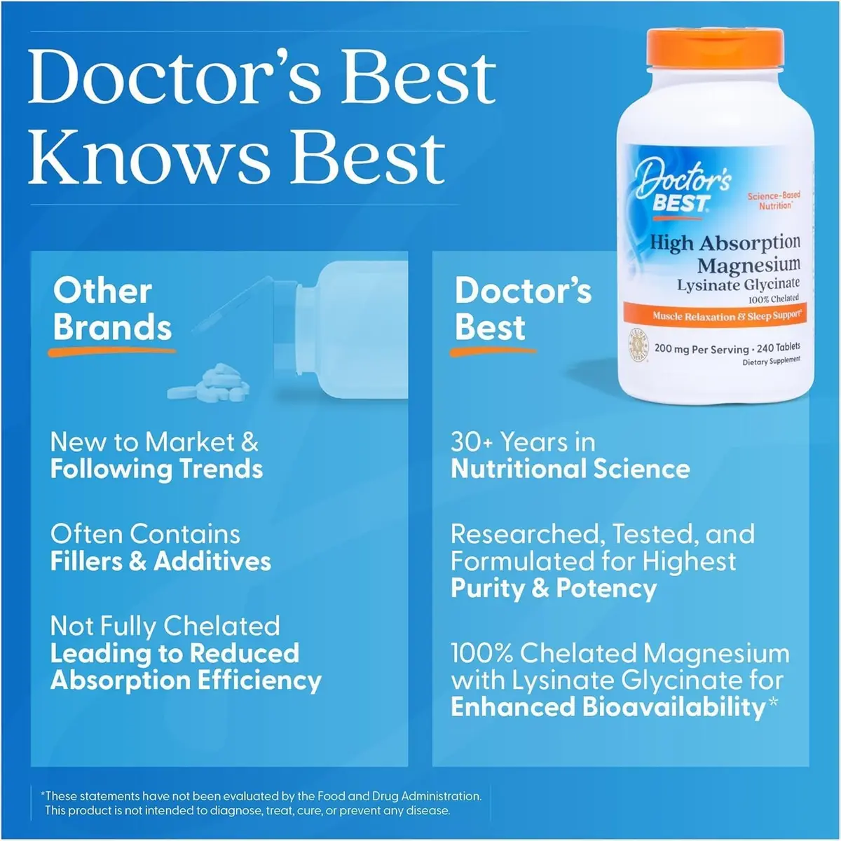 Doctor's Best High Absorption Magnesium Glycinate Lysinate Supplement 200mg 120 Count Tablets | Sleep Support & Muscle Relaxation - view 7