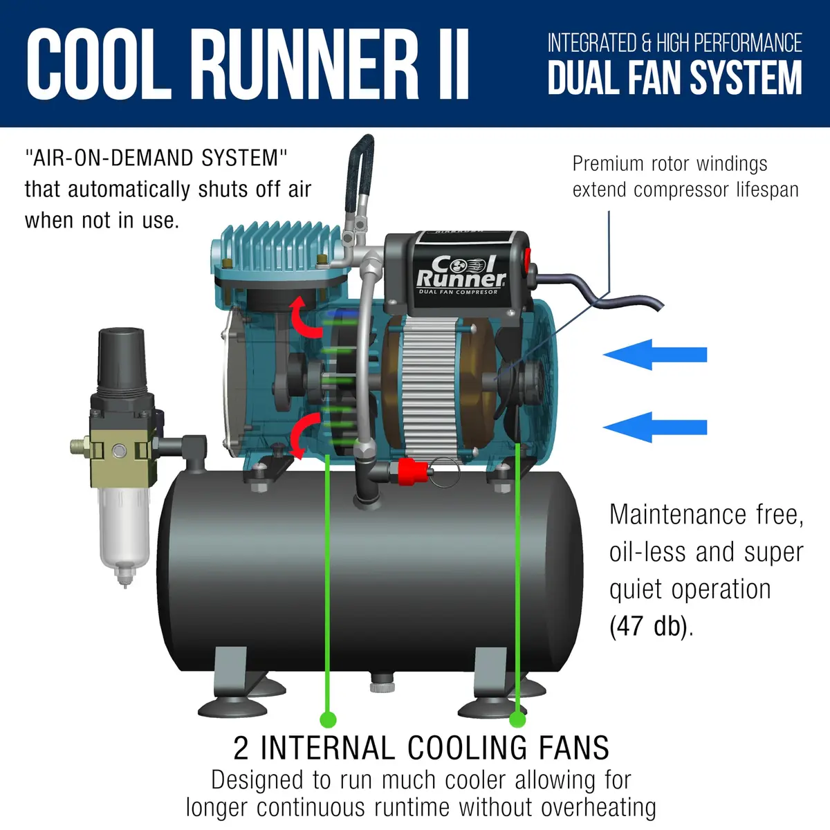 Master Airbrush Cool Runner II Tank Compressor with Gravity Airbrush Kit | 3L Tank, Quiet Operation, 0.3mm Tip - view 5