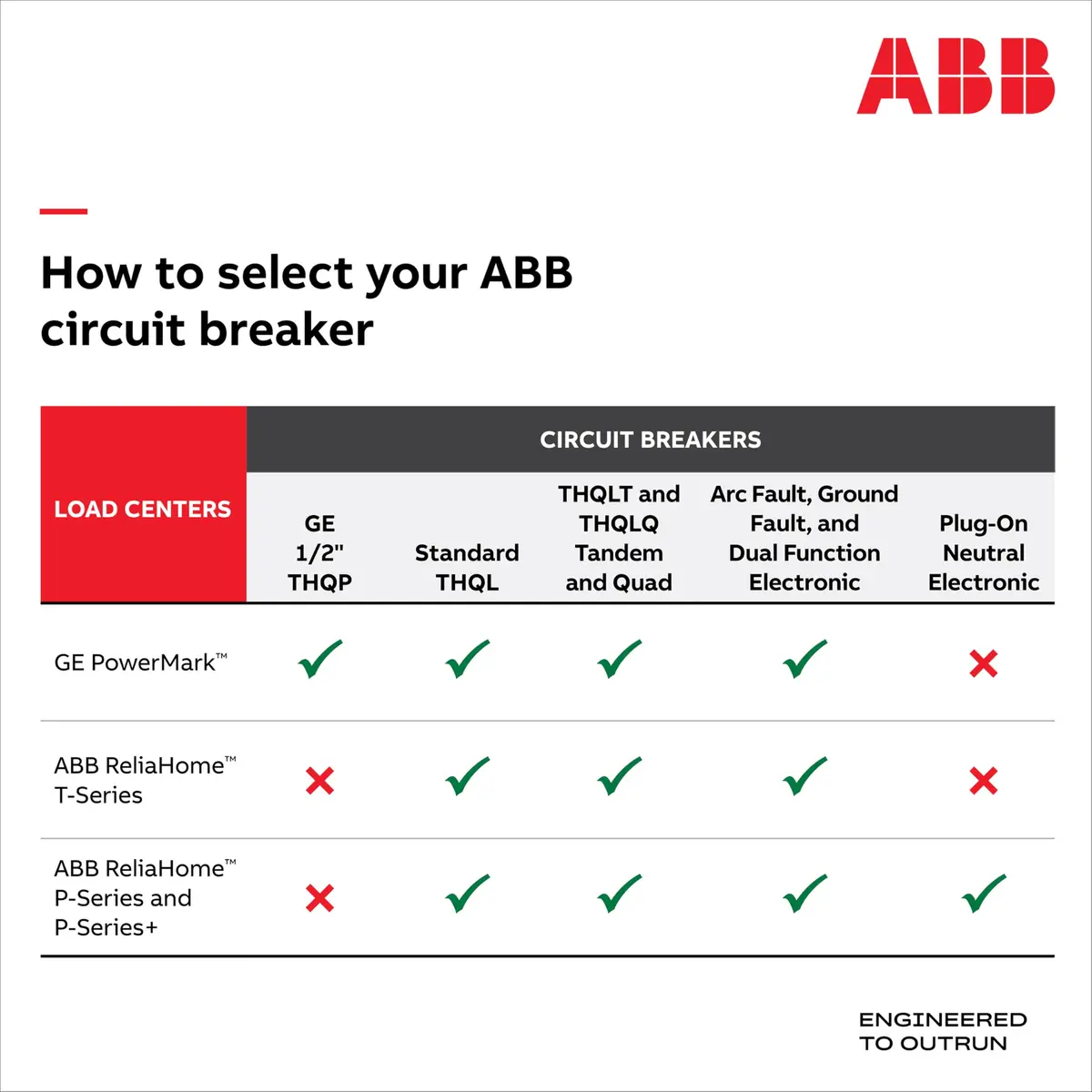 ABB TLM612FCUDP 125A Main Lug Load Center | Indoor Convertible Power Distribution (70-120 chars) - view 5