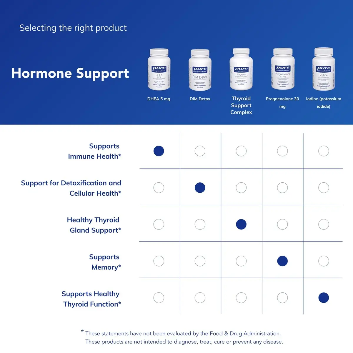 Pure Encapsulations DHEA 5 mg | Nutritional Supplement for Hormone & Immune Support | 60 Capsules - view 6