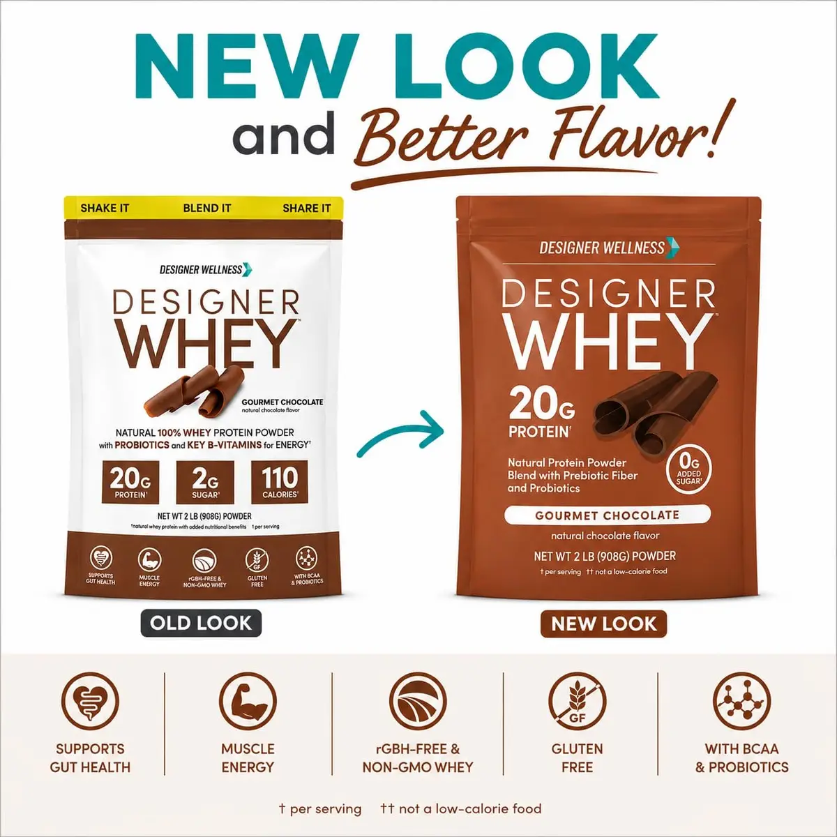 Designer Wellness Chocolate Whey Protein Powder 2 lb | Natural, GMO-Free, Supports Lean Muscle & Recovery - view 2